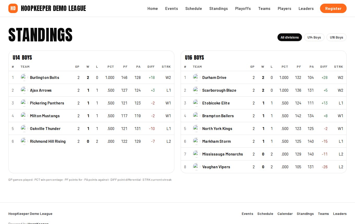 The standings page.