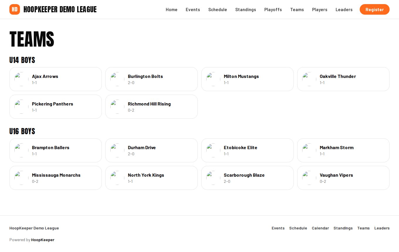 The teams page, by division.